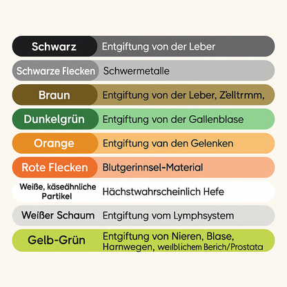 Finezo Care Ionisches Fußbad